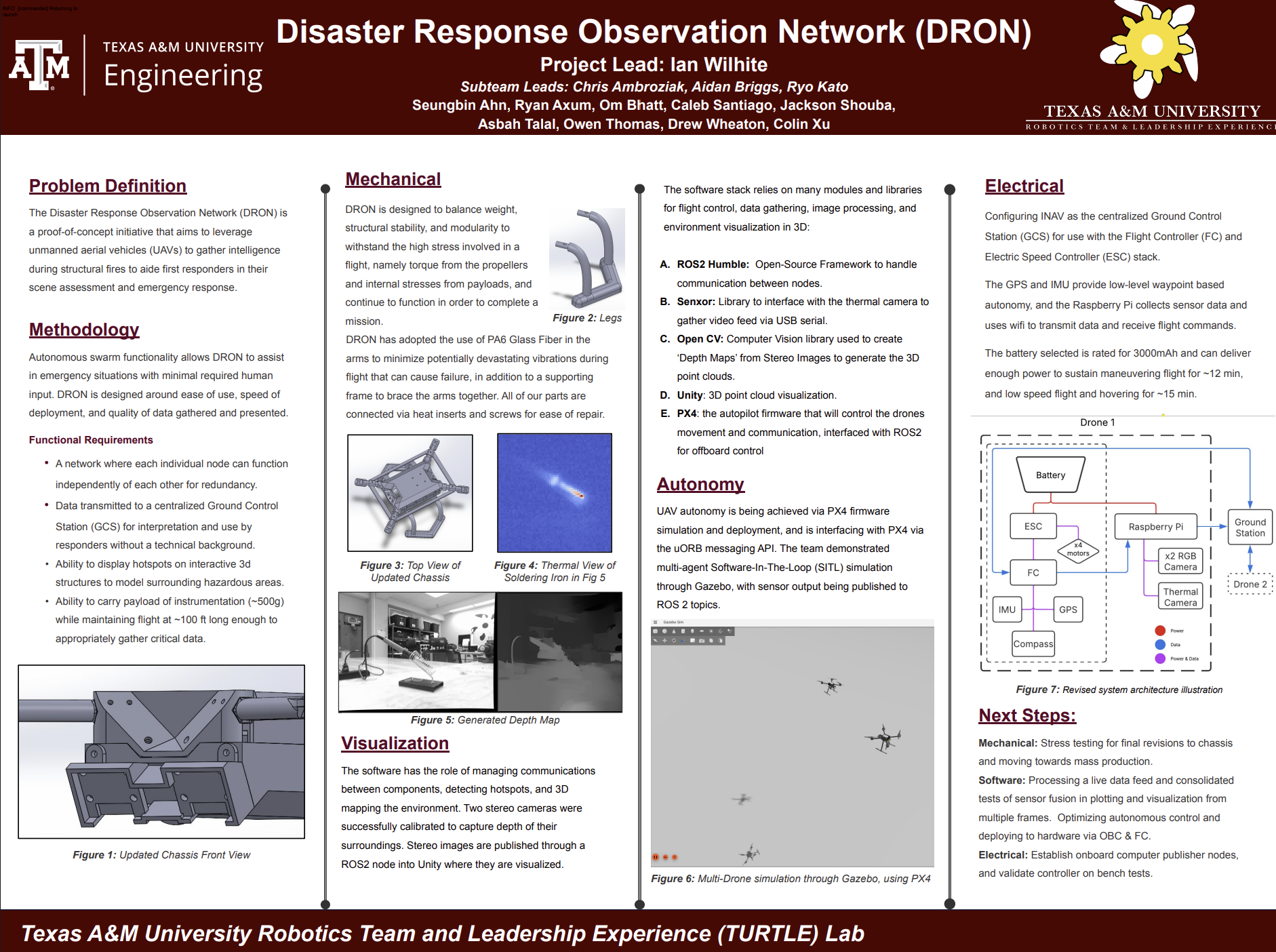 DRON Poster