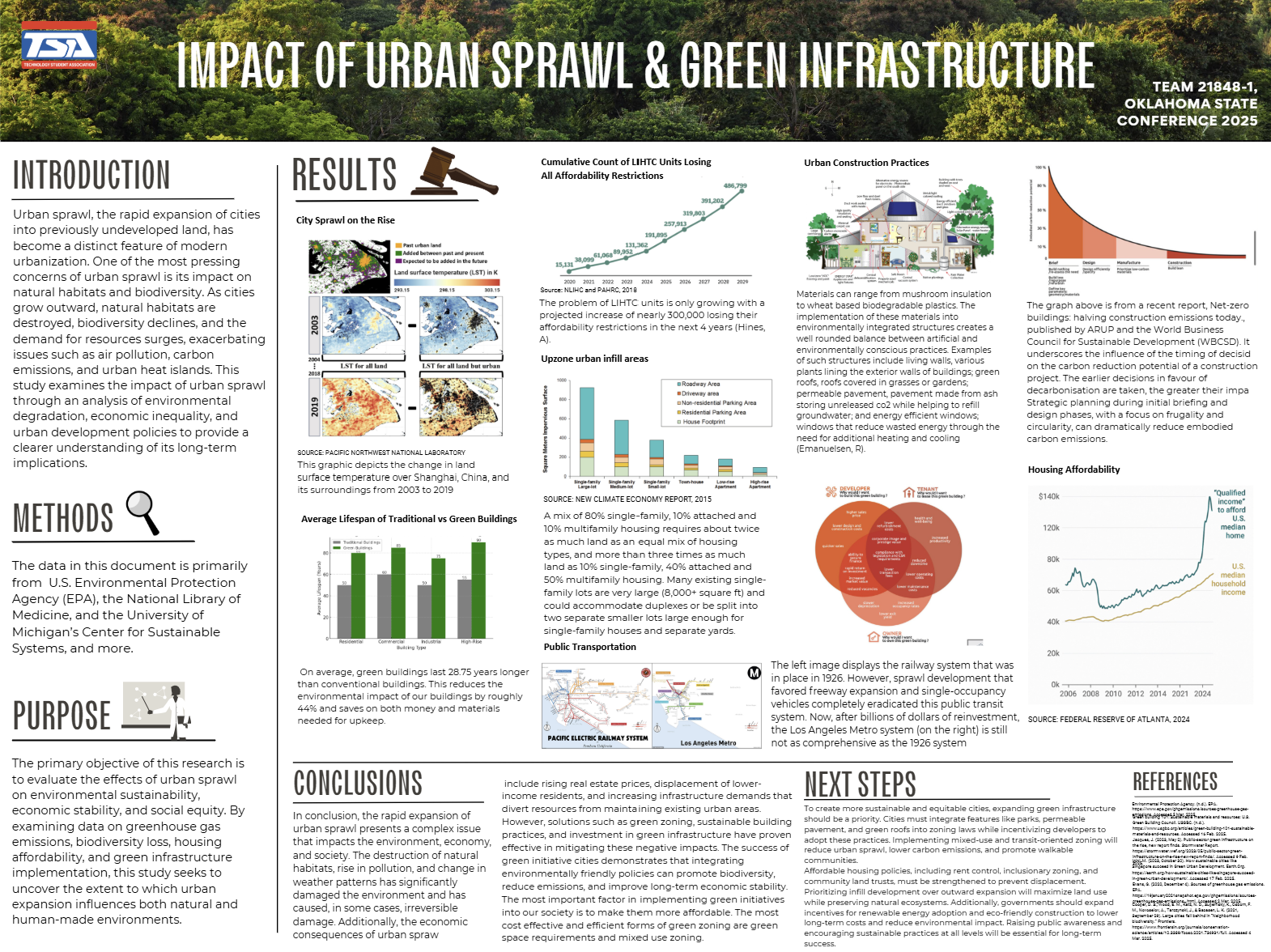 Data Science Poster 2025