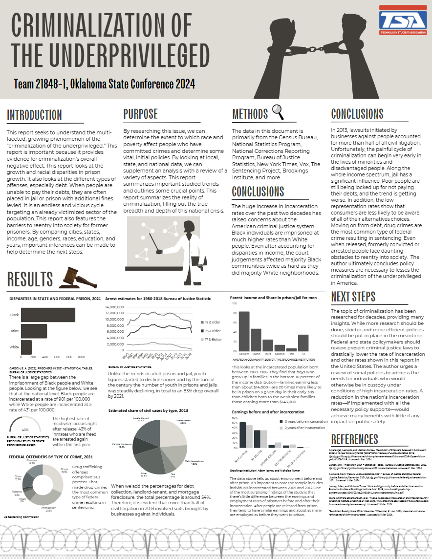 Data Science Poster 2023